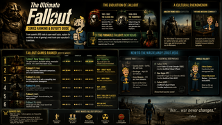Infographic detailing the ultimate Fallout series ranking, evolution, cultural impact, playstyles, and buyer’s guide.